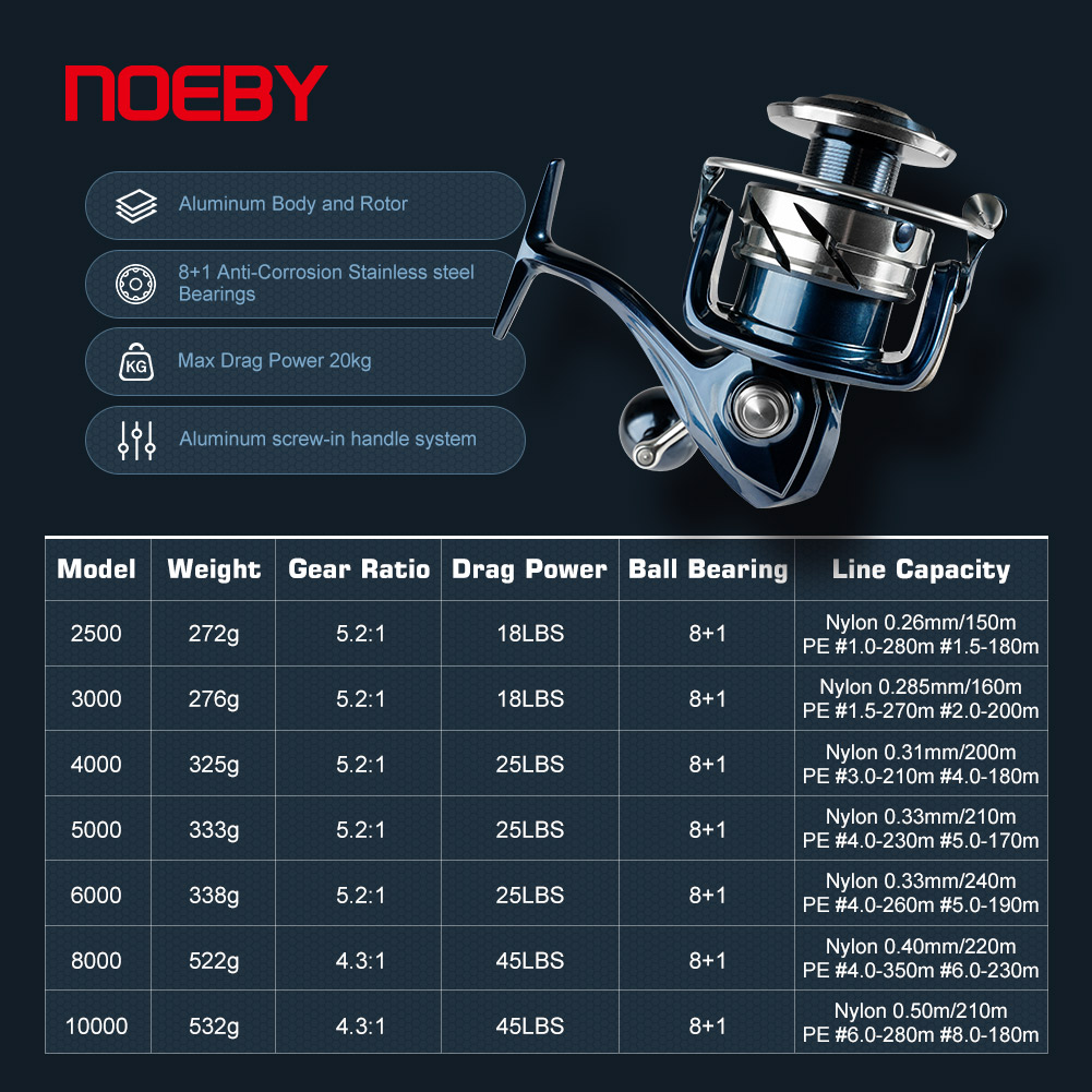 Noeby Max Drag 25kg Spinnrolle – Shimano Reel Stradic Bewertung und Preis